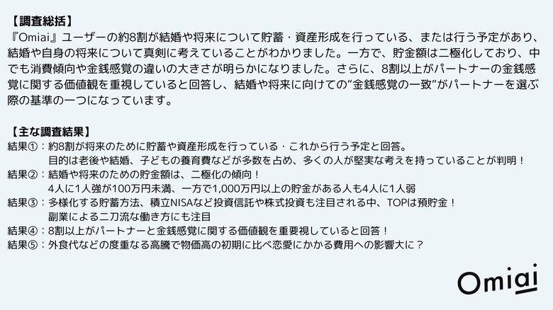 4月3日は資産形成を考える日マッチングアプリ利用者の「結婚や将来のお金に関する調査」を発表