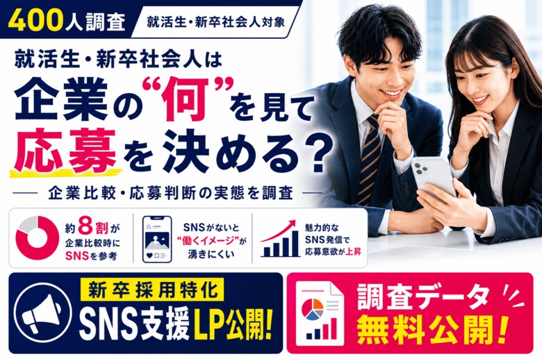 【就活生・新卒社会人400人調査】SNSアカウントがない企業は「働くイメージが湧きにくい」。82.3%が企業選びで“SNSを参考にした”と回答。
