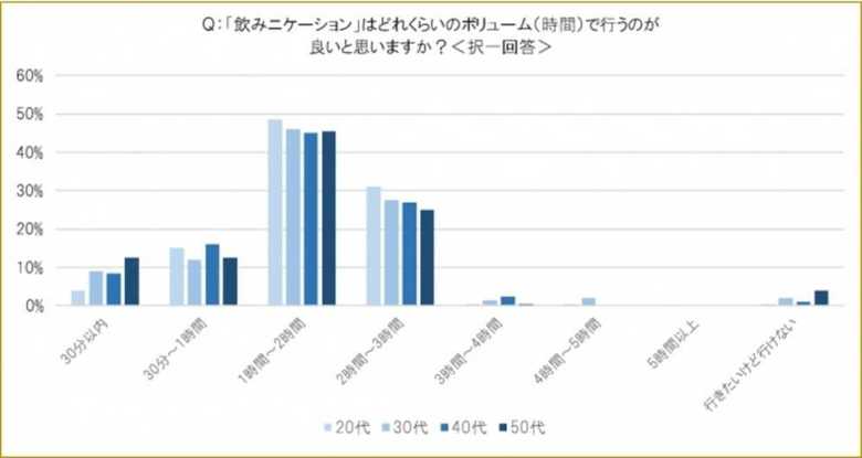 バカルディジャパン「働き方改革と社内コミュニケーションの実態調査」より抜粋