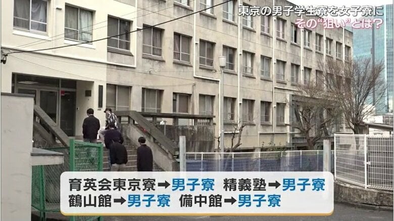 都内にある岡山出身学生のための４つの寮は全て男子寮