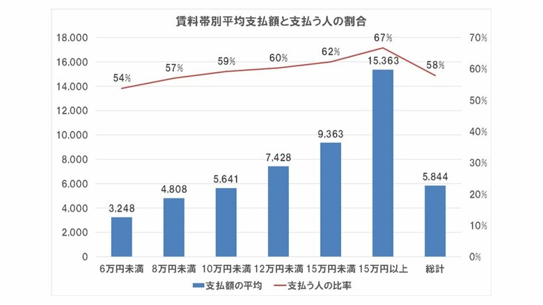 『首都圏の賃貸物件居住者スマートホームニーズ調査結果』