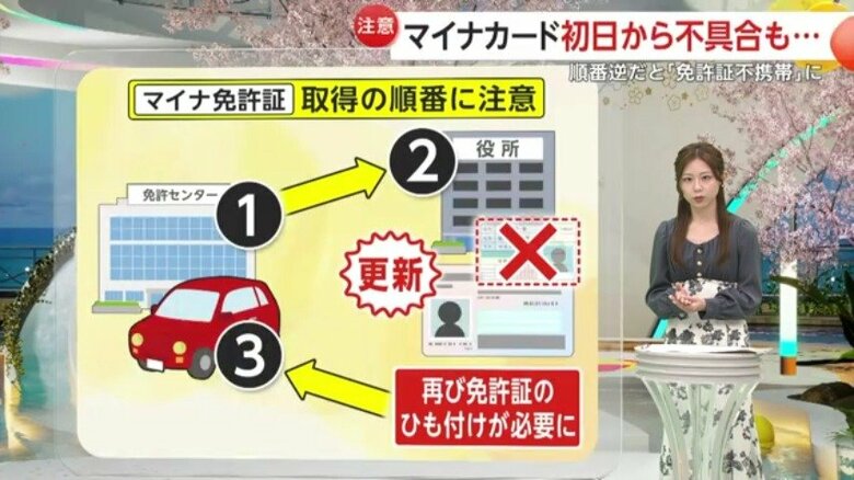 取得の順番を間違うと交通違反に？