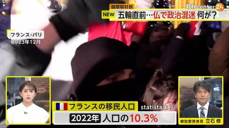 フランスにおける移民の人口は年々増加