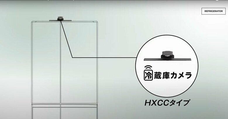 冷蔵庫上部にカメラ（画像提供：日立グローバルライフソリューションズ）