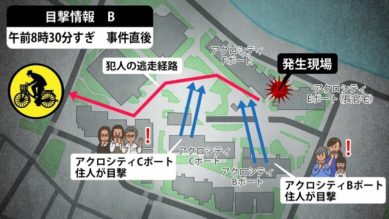 アクロシティの多くの住民が犯人を目撃していた
