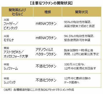 間もなく接種開始、新型コロナ『ワクチン実用化』へ