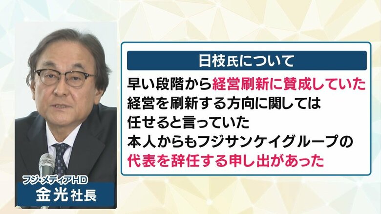 日枝氏は「経営刷新に賛成していた」という