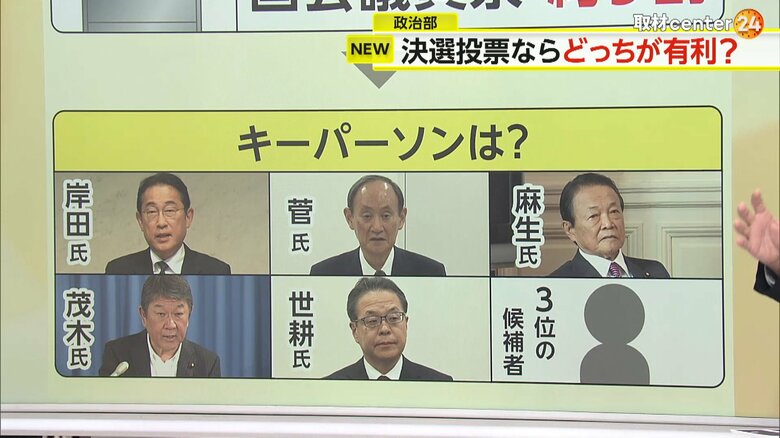 決選投票となった場合に、キーパーソンになるとみられる人物