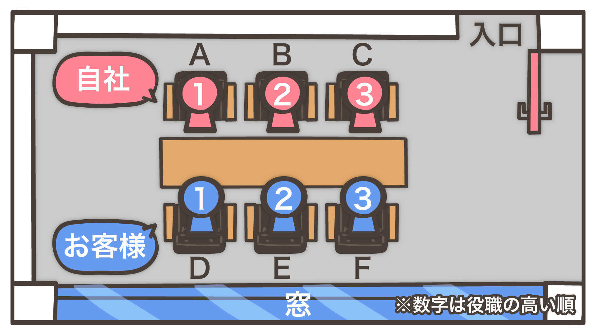 会議室の上座ってどこ 円卓の場合もある それってホント もやもやマナー スコぶる疑問のキャトウさん