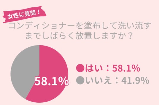 洗い流す コンディショナー 使わない