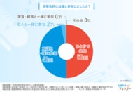 「合宿免許、誰と参加する？」経験者1000人に聞いた“ひとり派vs友達派”のリアル