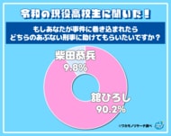 「あぶない刑事」を演じていた舘ひろしさんと柴田恭兵さん！高校生が助けてもらいたいのは「舘ひろしさん」が多数派に！