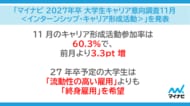 「マイナビ 2027年卒 大学生キャリア意向調査11月＜インターンシップ・キャリア形成活動＞」を発表
