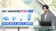 【天気／山形】天気ふりかえり＆台風は3日に関東の南へ　中村友祐気象予報士の天気予報(1)