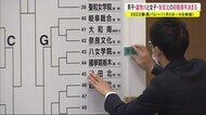 春高バレー秋田代表 男子・雄物川 女子・秋田北の対戦相手決まる