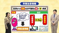 「早期注意情報」知っていますか？　数日先の事を判断するのに活用できる！　大雨・台風シーズンを前に自身でリハーサルを