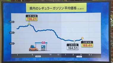 「在庫があるのに…」ガソリン値上げの仕組みを専門家が解説　なぜ店頭価格に今すぐ反映…