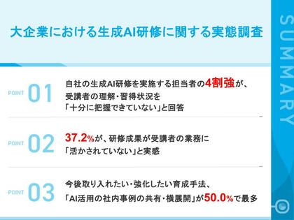 【大企業の生成AI研修、成果はどこまで出ているか】4割強が「受講者の理解・習得状況を把握できていない」と回答　受講後のフォローも40.9%が「不十分」と実感、今後取り入れたい育成手法TOP3も判明
