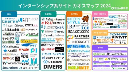 【2024年】インターンシップ系サイトカオスマップをWebメディア「就活の教科書」が公開(運営会社:株式会社Synergy Career)