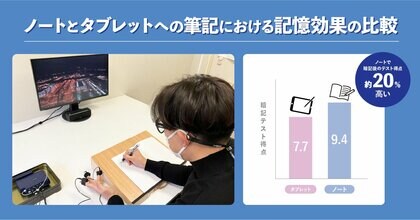 ノートはタブレットよりテスト得点が2割増!立命館大学と「ノートとタブレットへの筆記における記憶効果の比較」の共同研究を実施