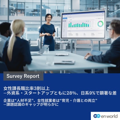 女性管理職比率の実態と課題認識に関する調査