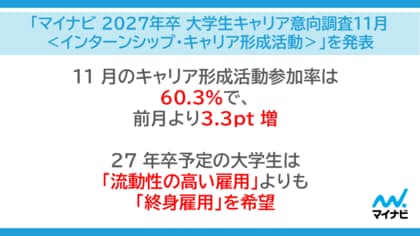 「マイナビ 2027年卒 大学生キャリア意向調査11月＜インターンシップ・キャリア形成活動＞」を発表