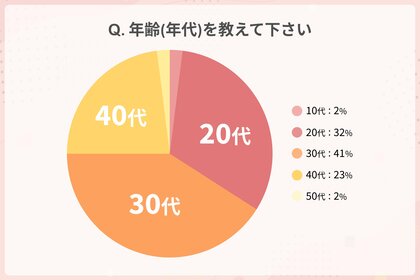 【脱毛経験者100人にアンケート】相次ぐクリニックの倒産…何に気を付けるべき?信頼できる情報源は?