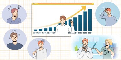 SBCメディカルグループ調査!男性の美容医療利用者が10年で約16倍に急増