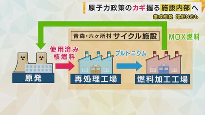 行き場を失う大量の『使用済み核燃料』決まらない最終処分地 原子力