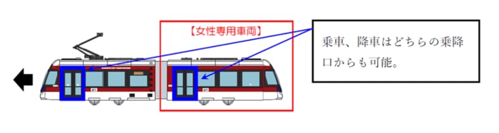 乗車・降車はどちらの乗降口からも可能