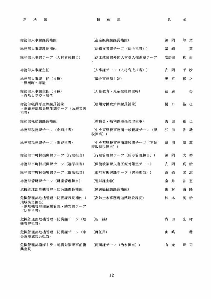 高知県人事異動・知事部局（1～3等級）12/40