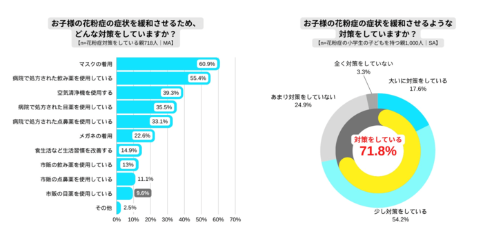 (出典:ロート製)