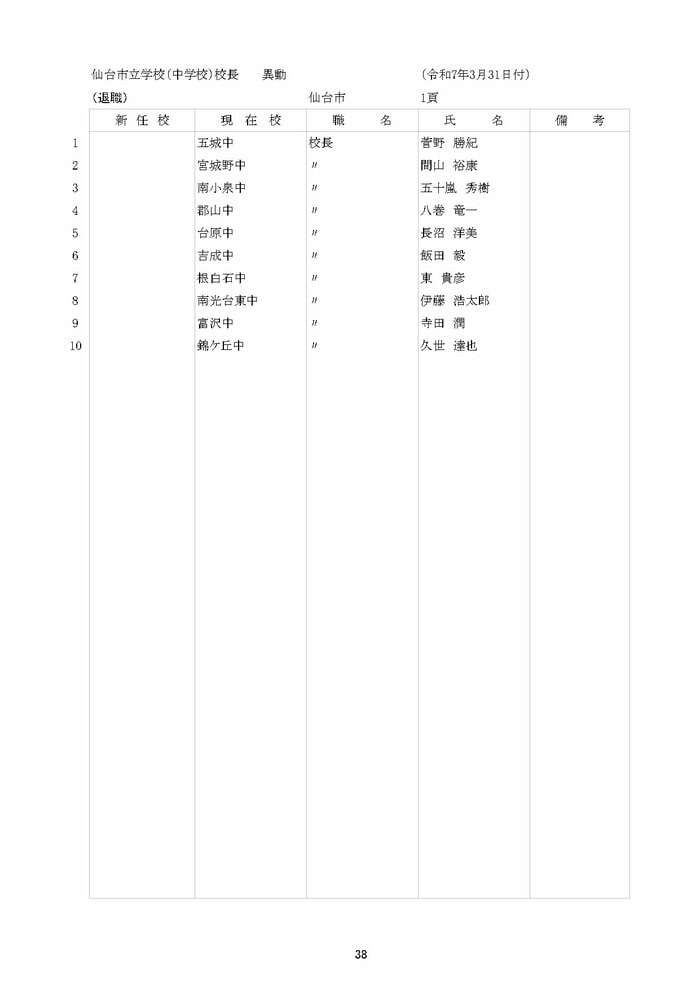 仙台市立中学校の異動一覧(以降はギャラリーに掲載)