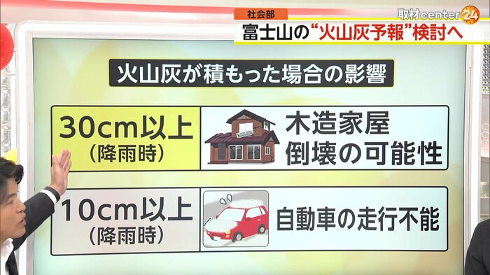 火山灰による暮らしへの影響