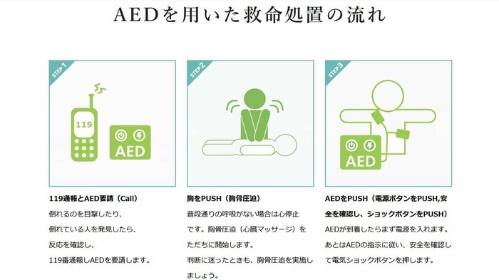 救命処置の流れ(提供:日本AED財団)