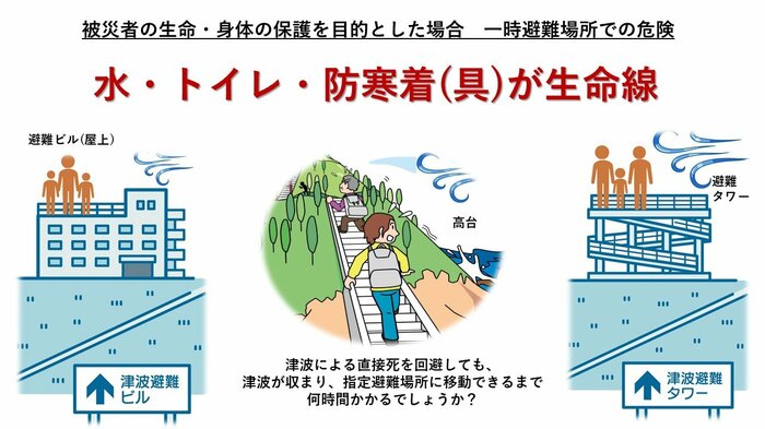 （須田氏提供の資料から特集班作成）