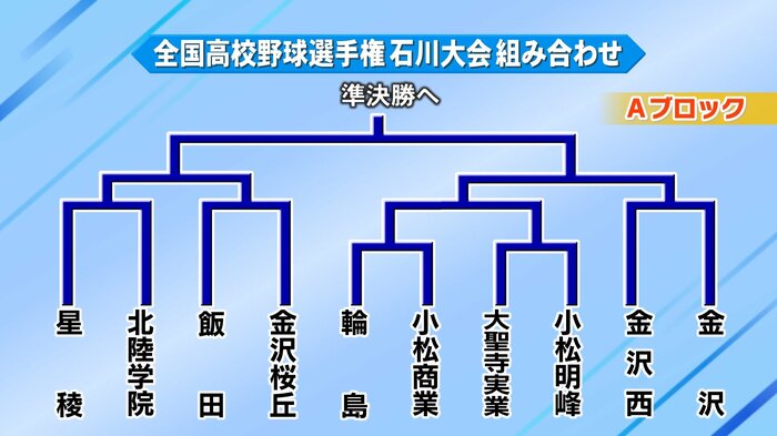 Aブロック