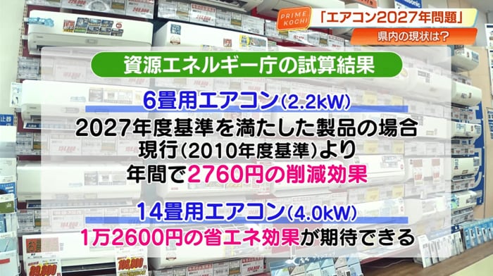 価格が上昇するとともに、製品の省エネ性能も向上