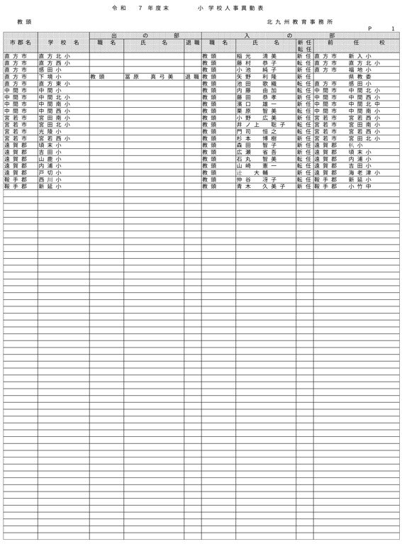 （北九州教育事務所／小・中学校）