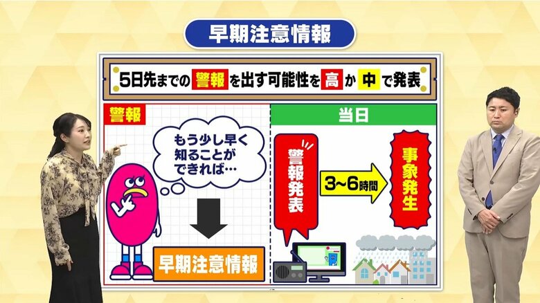 「早期注意情報」知っていますか？　数日先の事を判断するのに活用できる！　大雨・台風シーズンを前に自身でリハーサルを｜FNNプライムオンライン