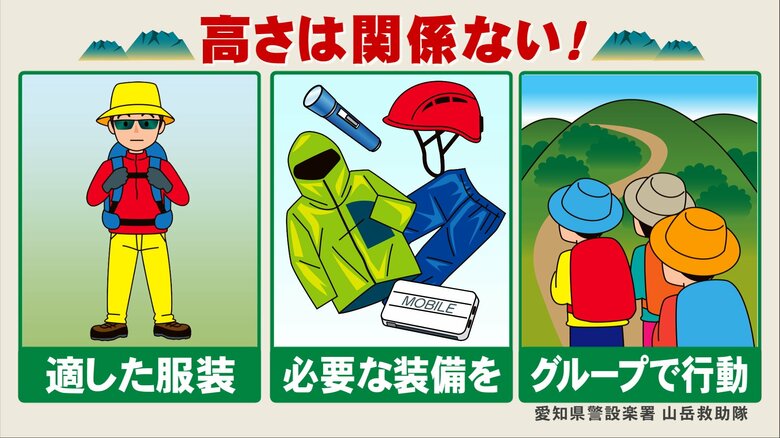 標高1000m以下でも「関係ない」登山に最低限必要な装備とは 山岳救助隊は事前の準備や慎重な判断求める｜FNNプライムオンライン