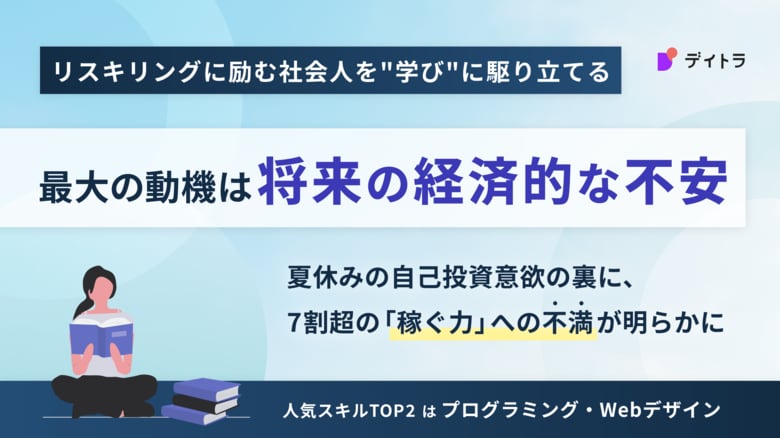 リスキリングに励む社会人を“学び”に駆り立てる最大の動機は「将来の経済的な不安」。夏休みの自己投資意欲の裏に、7割超が抱える「稼ぐ力」への不満が明らかに。