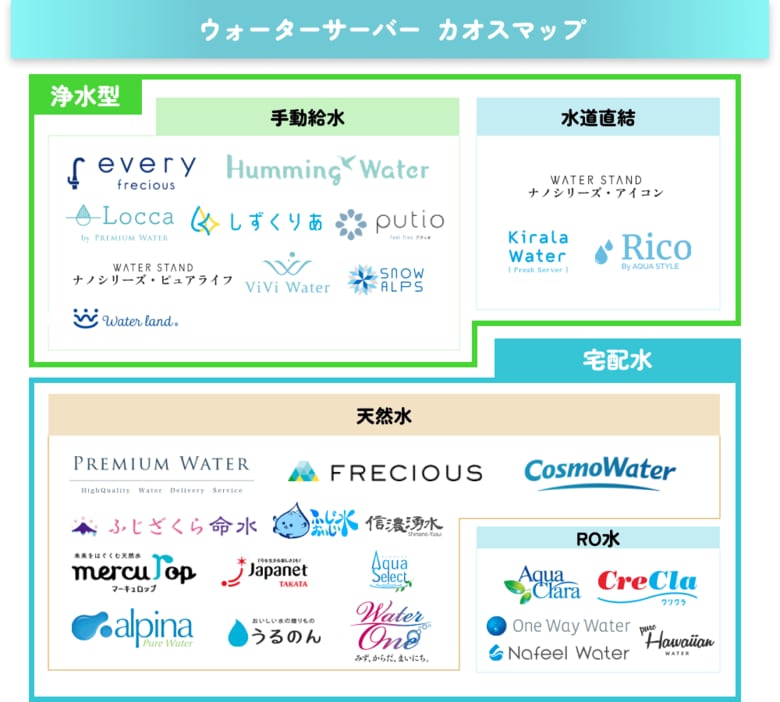 「LiPro(ウォーターサーバー)」、ジャンル別の『ウォーターサーバー カオスマップ』を公開