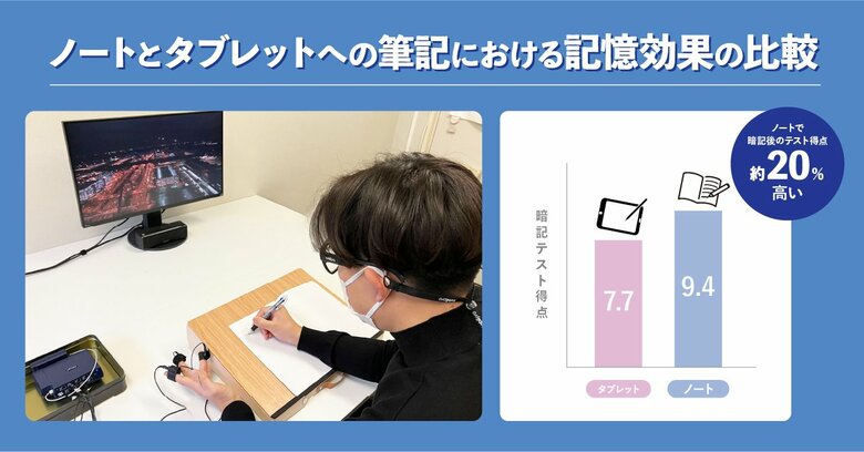ノートはタブレットよりテスト得点が2割増!立命館大学と「ノートとタブレットへの筆記における記憶効果の比較」の共同研究を実施