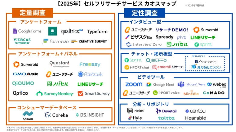 「セルフリサーチサービスカオスマップ2025年版」をプロダクトフォースとマーケティングアプリケーションズが共同で公開