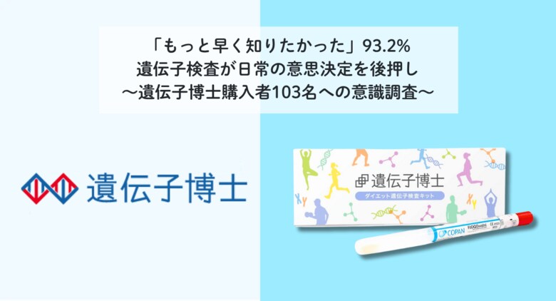 ダイエット遺伝子検査キット「遺伝子博士」購入者調査ーーー体質傾向を知ると「商品選びの迷いが減った」82.5%、食事・習慣に変化が「あった」84.5%ーーー