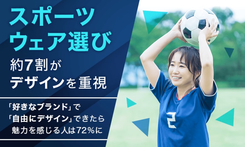 スポーツウェア選び、約7割が「デザインを重視」。「好きなブランド」で「自由にデザイン」できたら魅力を感じる人は72%に