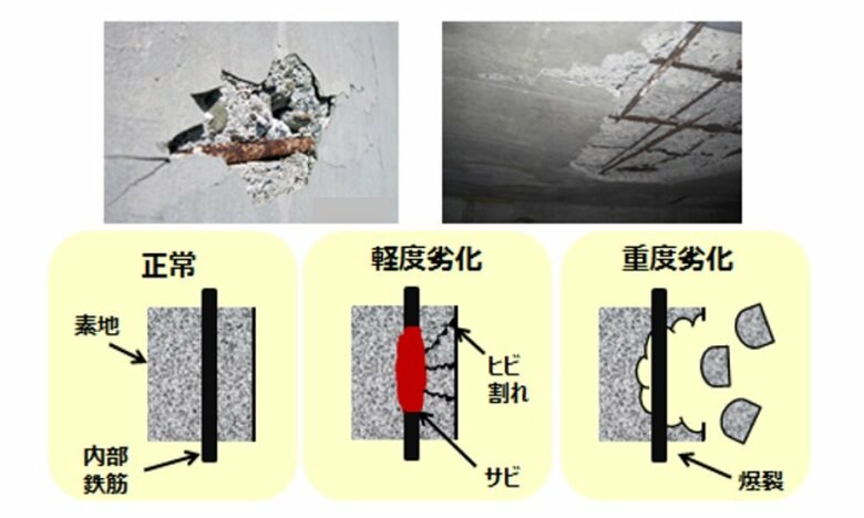 鉄筋コンクリート造の建築物の雨漏りの原因例(提供:一般社団法人日本防水協会)