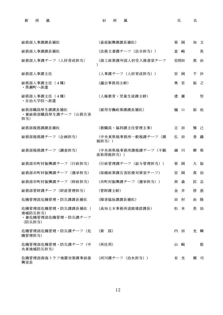 高知県人事異動・知事部局（1～3等級）12/40