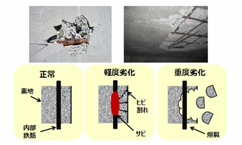 鉄筋コンクリート造の建築物の雨漏りの原因例（提供：一般社団法人日本防水協会）